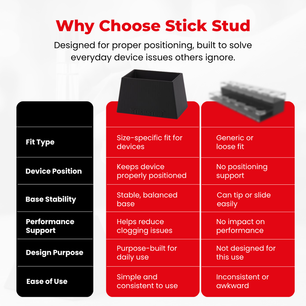 StickStud™ Box 42 (3)